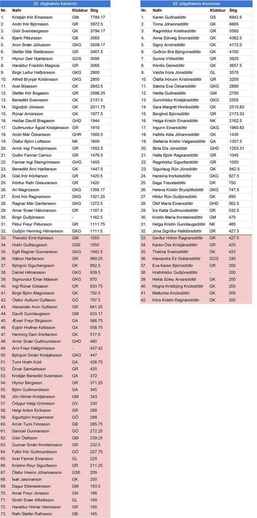 1-a-stigalisti-karla